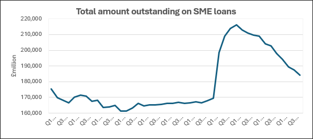 sme reapyments