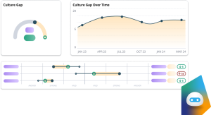 Culture15 Dashboard